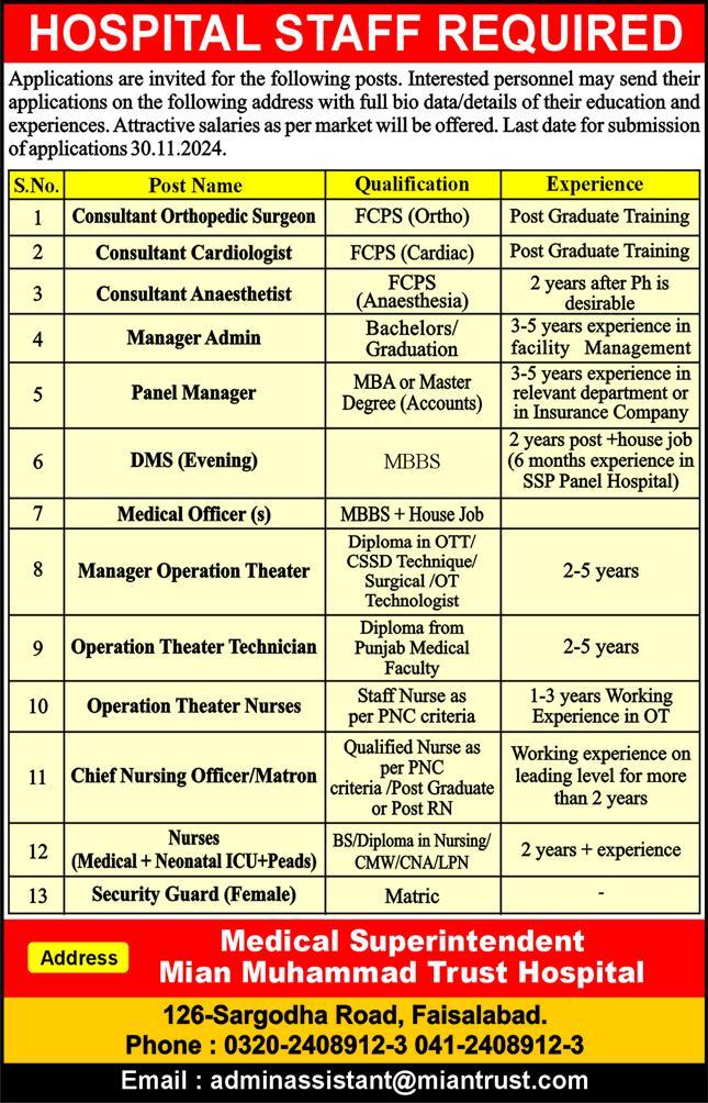 Various Job Vacancies at Mian Muhammad Trust Hospital, Faisalabad