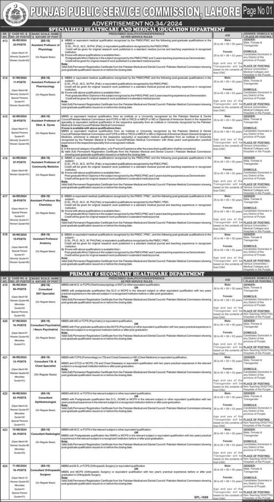 Punjab Public Service Commission PPSC Jobs 2024 – Apply Now