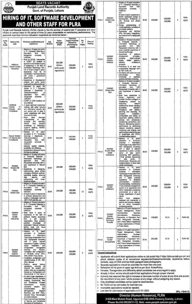 Vacancies at Punjab Land Records Authority (PLRA) - Lahore