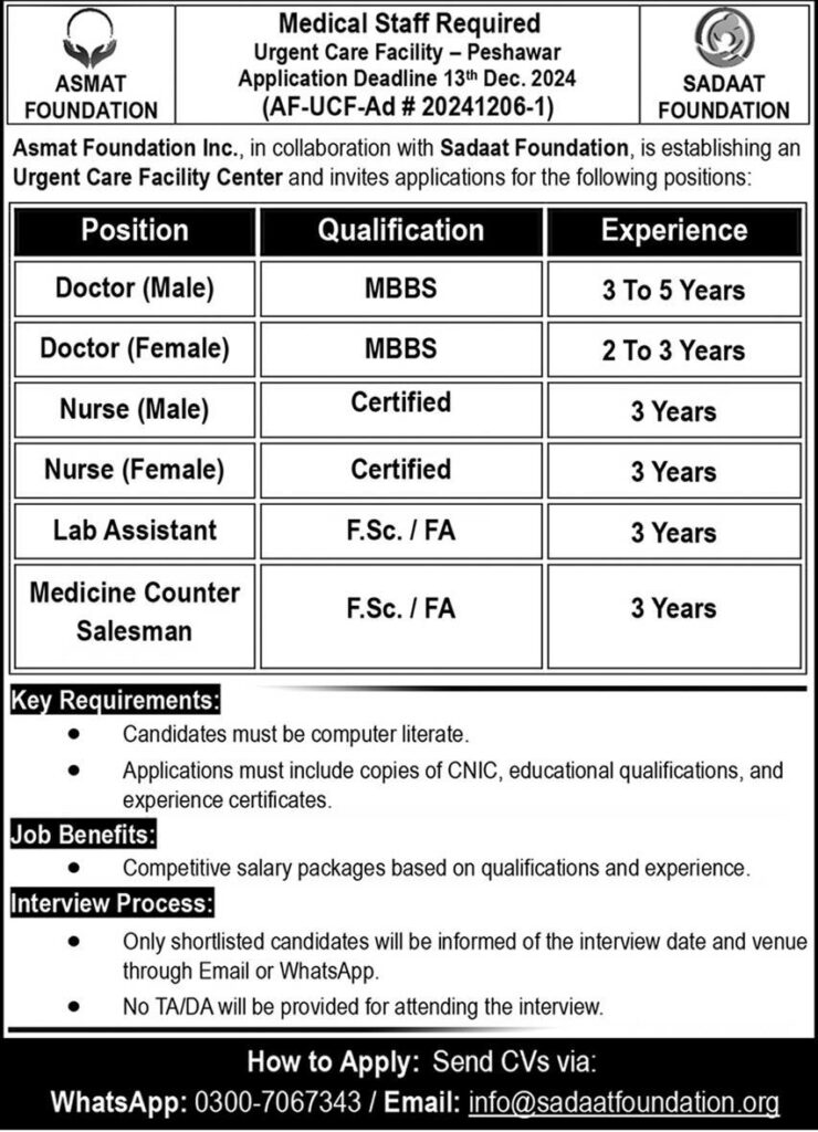 Medical Positions at Sadaat Foundation (Peshawar, 2024)