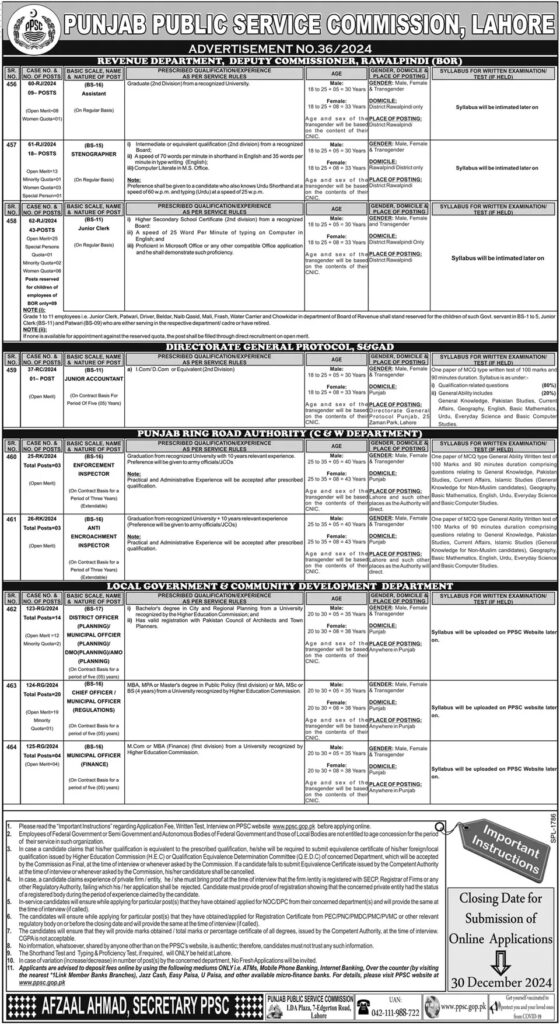 Various Positions at Punjab Public Service Commission (PPSC)