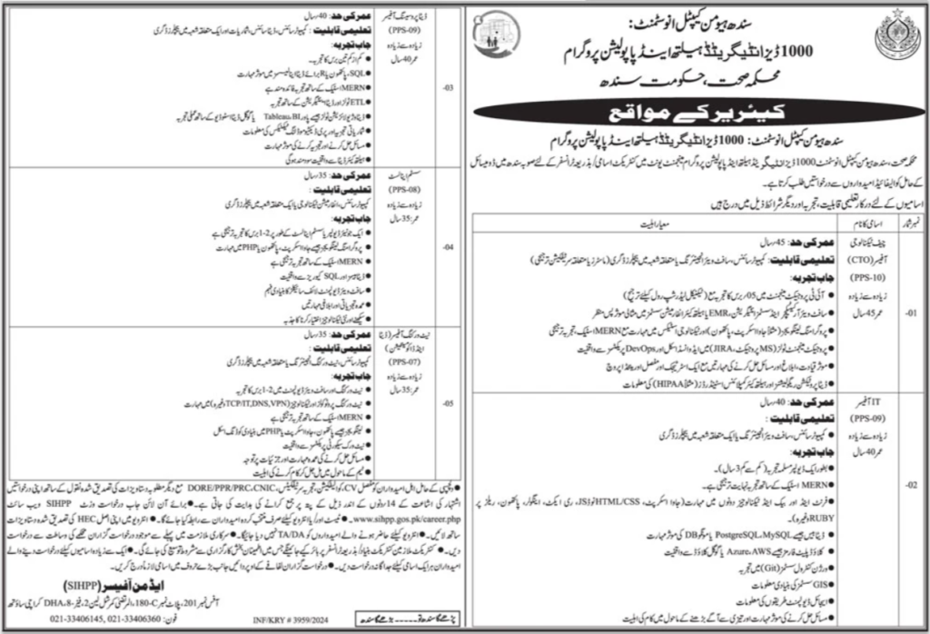 Vacancies Available at Health Department Sindh