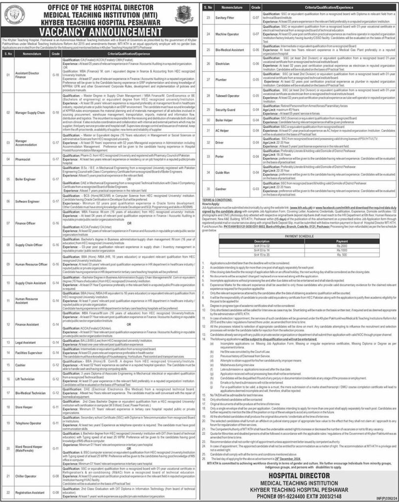 Multiple Positions at Khyber Teaching Hospital