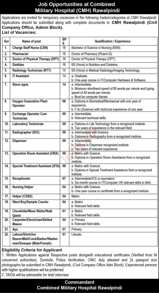 Multiple Vacancies at Combined Military Hospital (CMH) Rawalpindi