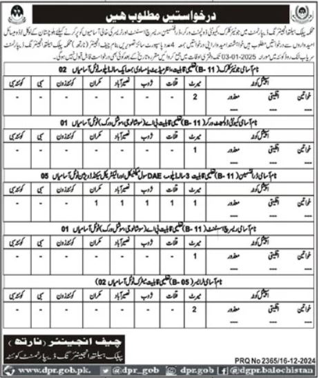 Public Health Engineering Department Quetta Jobs 2024