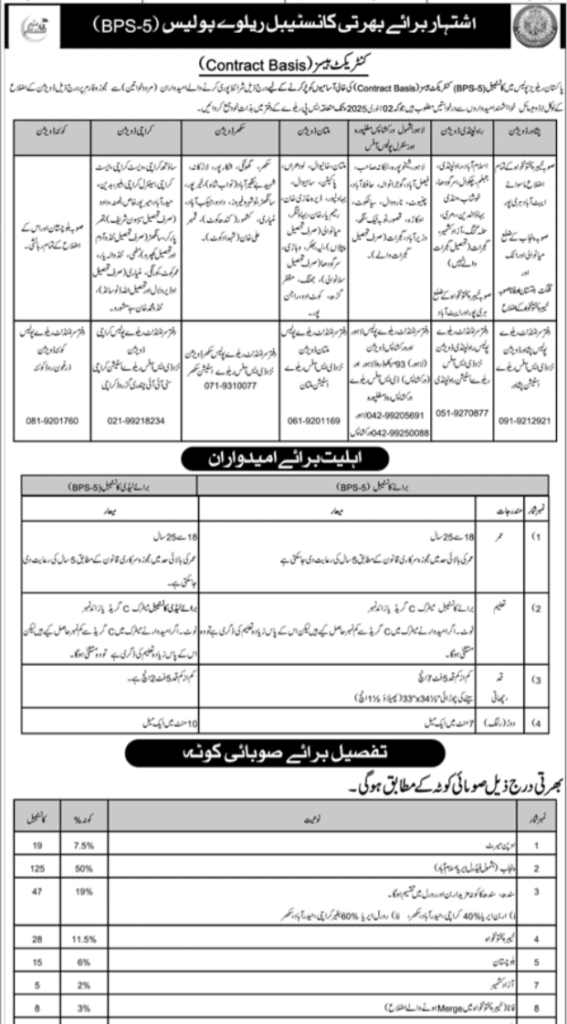 Constable Positions at Pakistan Railways 2024