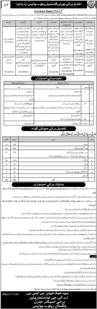 Constable Railway Police Jobs in Pakistan