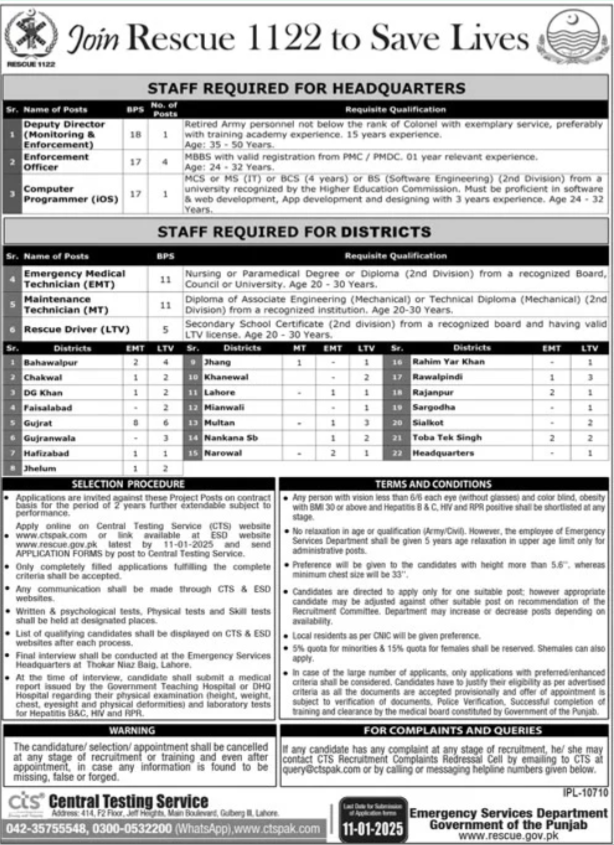 Vacancies Available at Rescue 1122 Punjab - 2025