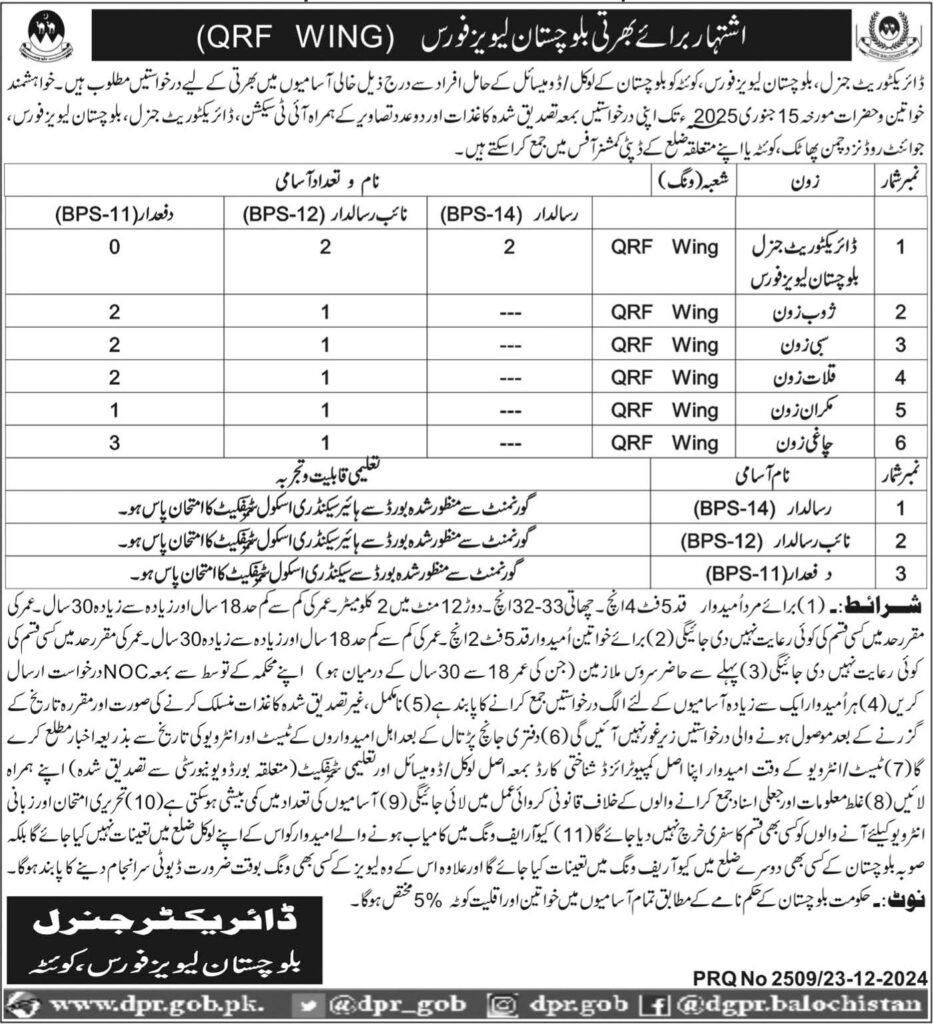 Balochistan Levies Force QRF Wing Jobs 2025